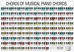 Piano Chords