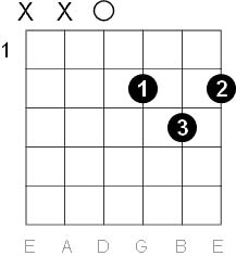 Easy Guitar Play-Along Series