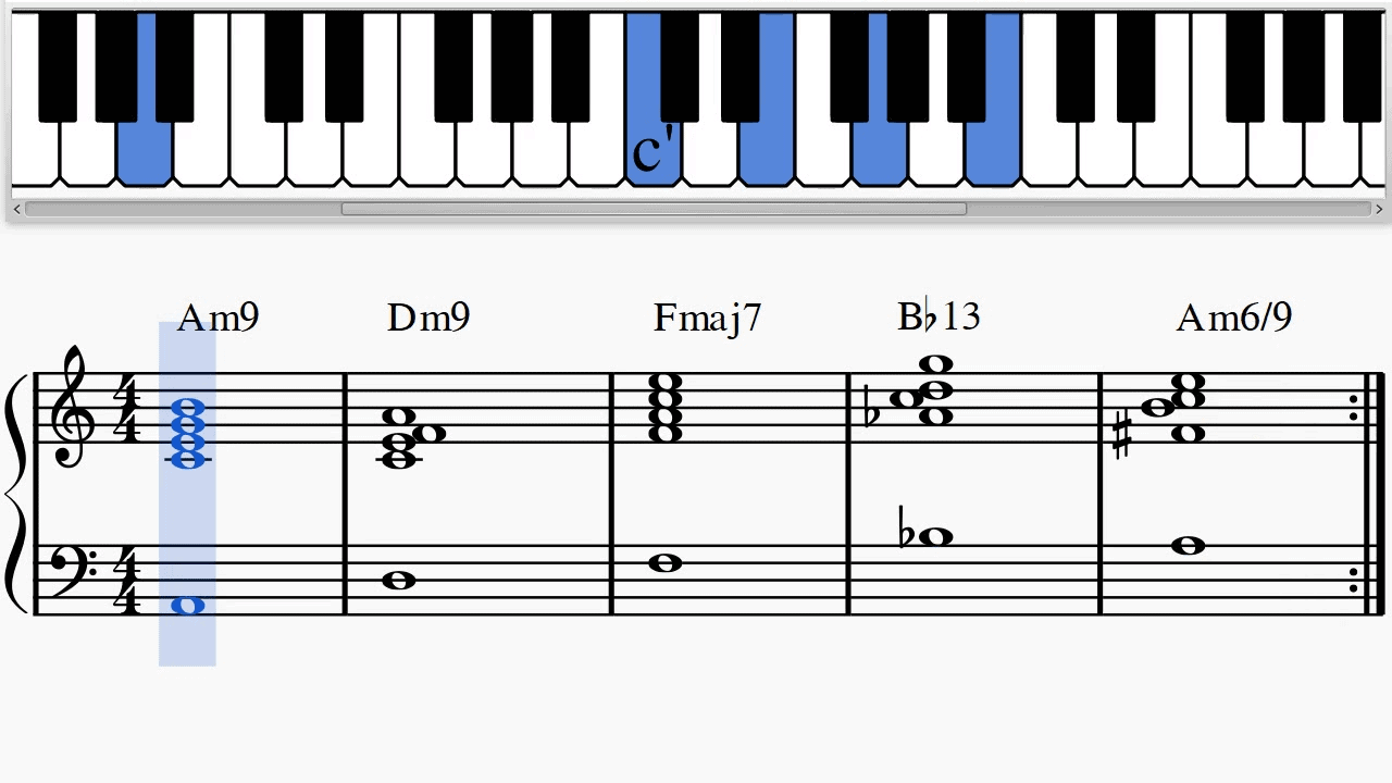 Learning Jazz Piano Chords As A Beginner | Music to Your Home