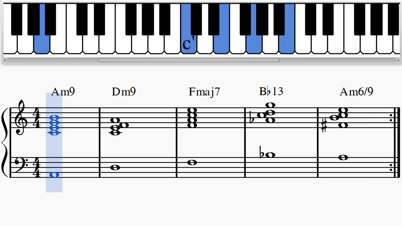 Jazz Chord Chart For Piano