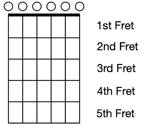 Finger Stretch in G Major. Guitar exercises. Guitar chords