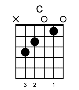 C - Basic Guitar Chords to Learn First
