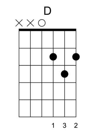 D - Basic Guitar Chords to Learn First