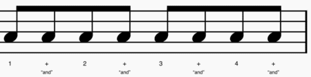 Eight Notes - How to Read Guitar Chords on Sheet Music