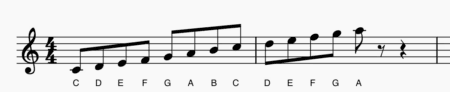 How to Read Guitar Chords on Sheet Music