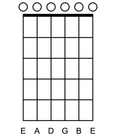 Vertical Lines - How to Read a Guitar Chord Diagram