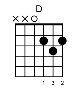 X's and O's on the Guitar Chord Diagram