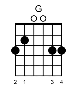 G - Basic Guitar Chords to Learn First